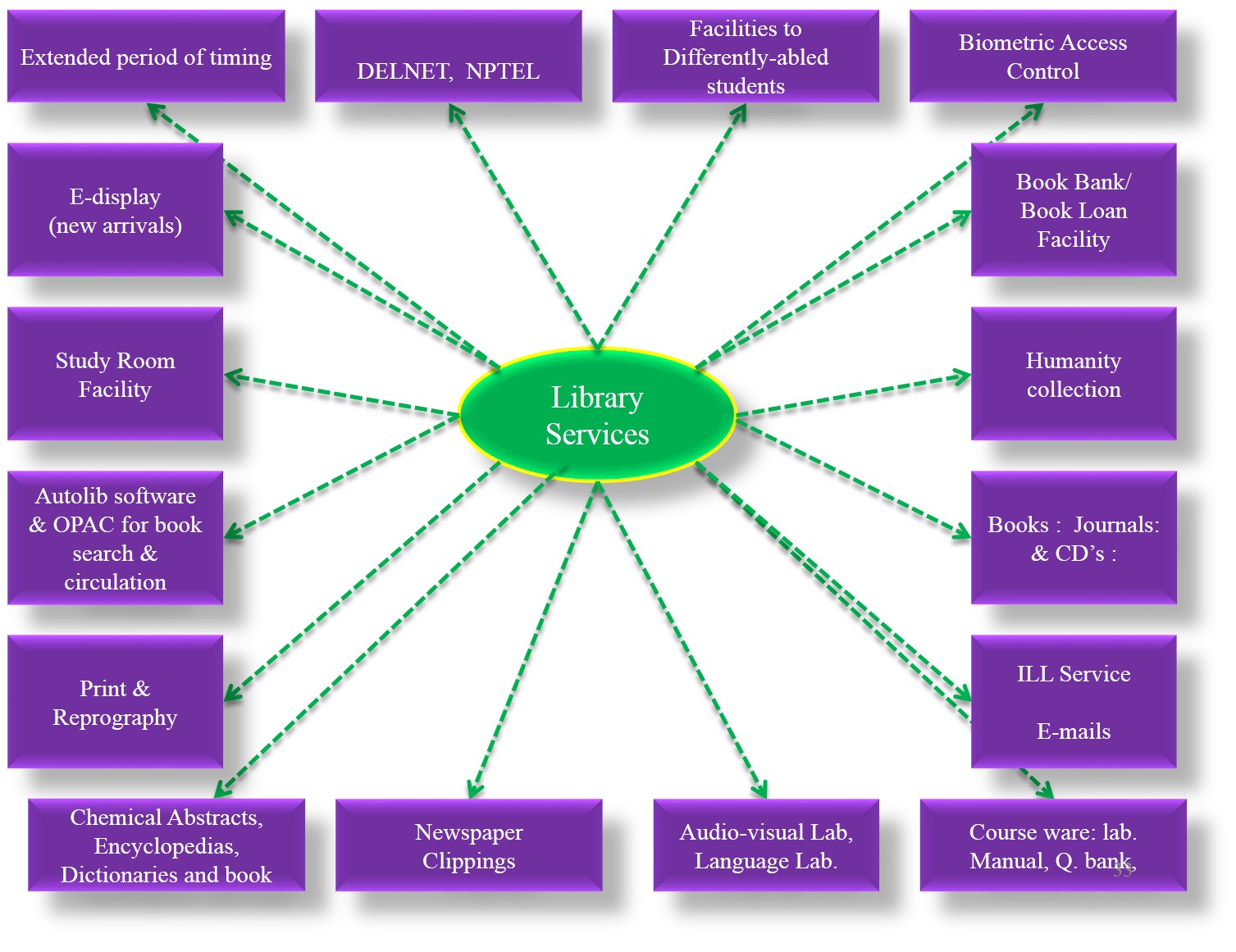 mcop.org.in